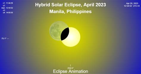 2024 solar eclipse philippines|Why Philippines won't witness April 8 solar eclipse .